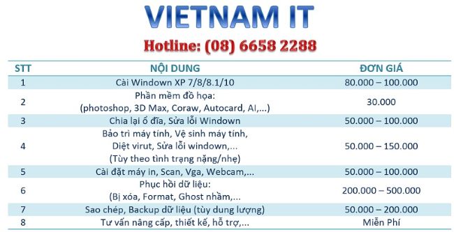 VIETNAM IT là điểm đến nổi tiếng và tin cậy của nhiều người |  Nguồn: CNTT VIỆT NAM